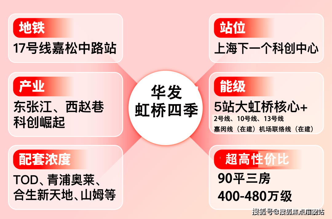 2025楼盘评测_售楼处电话丨房价丨详情丨地址丨楼盘百科详情ag九游会登录华发虹桥四季(华发虹桥四季售楼处)首页网站-(图10)