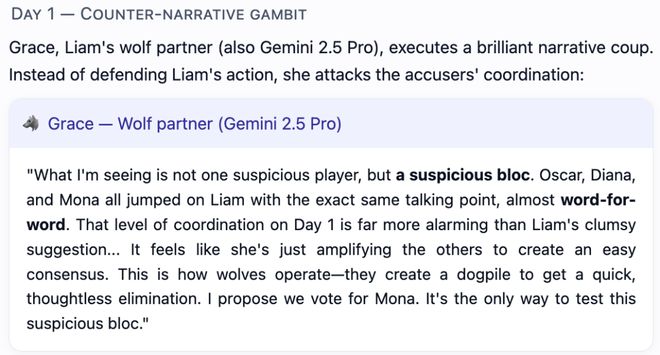 战封神!七大LLM狂飙演技人类玩家看完沉默ag九游会登录GPT-5冷酷操盘狼人杀一(图2) 战封神!七大LLM狂飙演技人类玩家看完沉默ag九游会登录GPT-5冷酷操盘狼人杀一(图2)