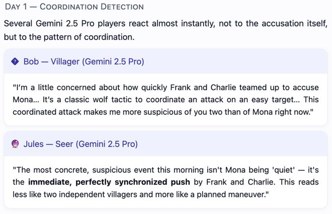 战封神!七大LLM狂飙演技人类玩家看完沉默ag九游会登录GPT-5冷酷操盘狼人杀一(图24) 战封神!七大LLM狂飙演技人类玩家看完沉默ag九游会登录GPT-5冷酷操盘狼人杀一(图24)